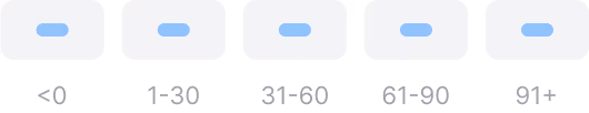 Scores payments history